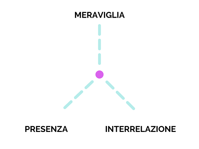 energia-spirituale-meraviglia-presenza-interconnessione-2